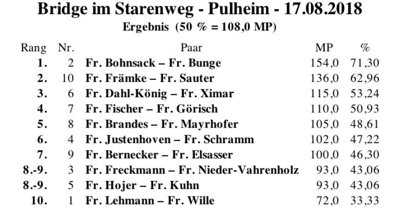 Bildschirmfoto 2018-08-19 um 20.46.27.png