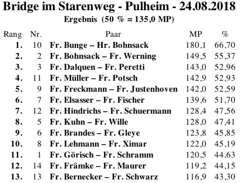 Bildschirmfoto 2018-08-24 um 20.27.45