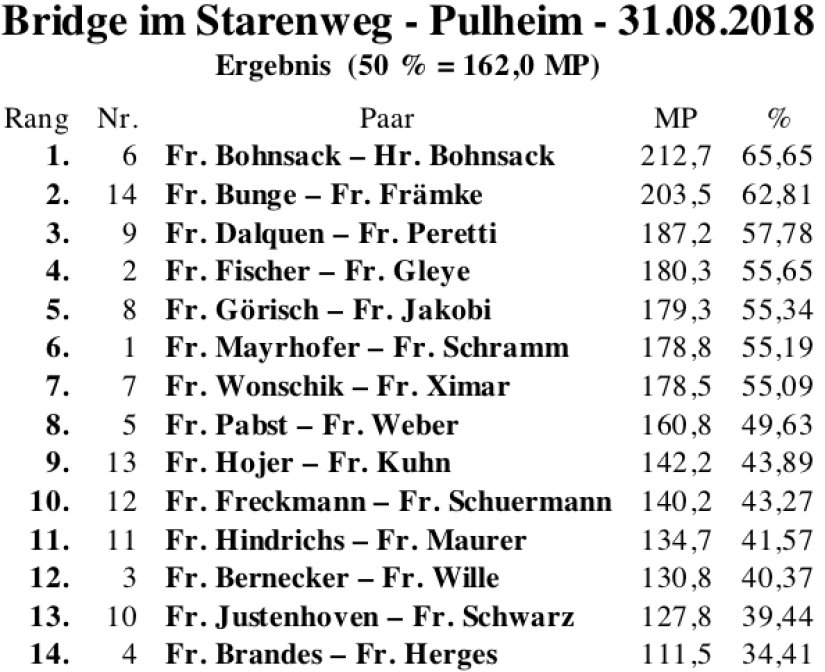 Bildschirmfoto 2018-08-31 um 21.30.59