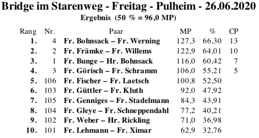 Bildschirmfoto 2020-06-26 um 19.54.09