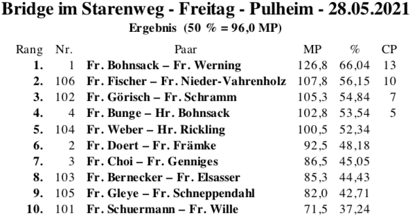 Bildschirmfoto 2021-05-28 um 21.09.11