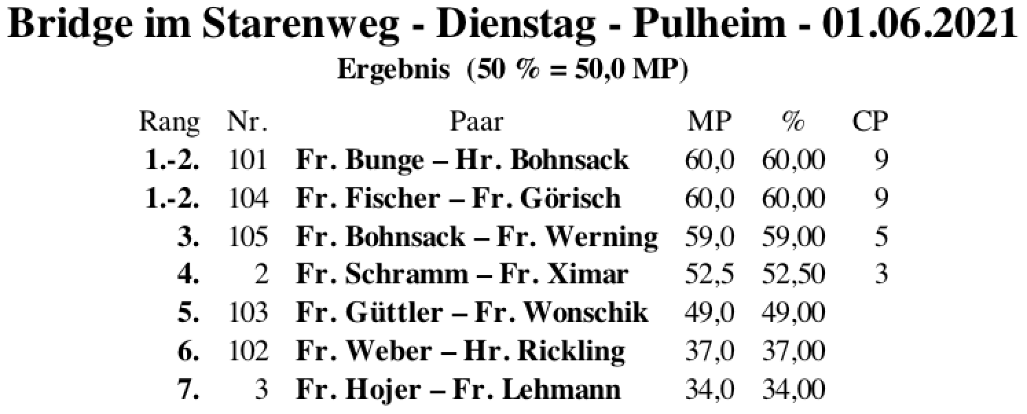 Bildschirmfoto 2021-06-01 um 21.10.54