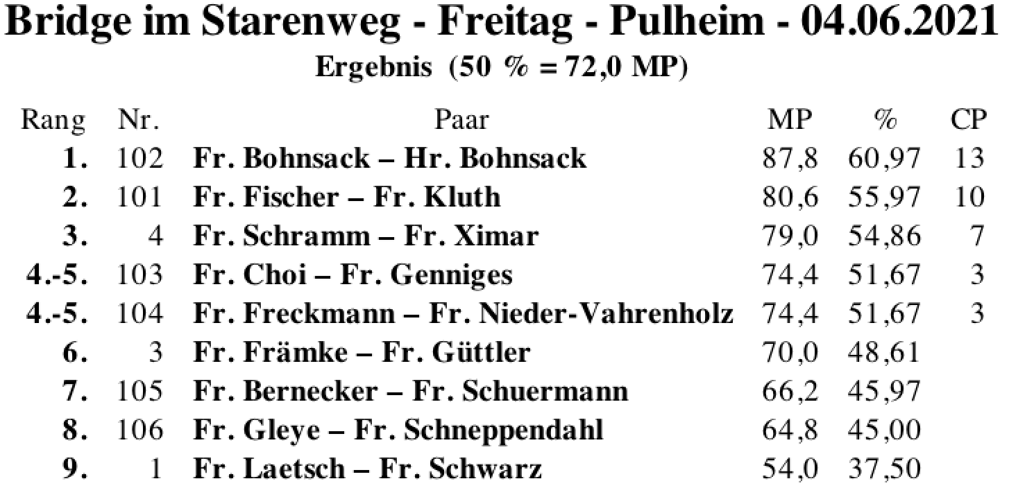 Bildschirmfoto 2021-06-04 um 18.13.25