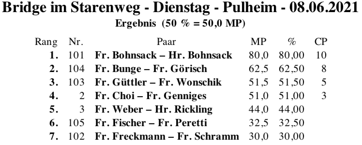 Bildschirmfoto 2021-06-08 um 18.58.49