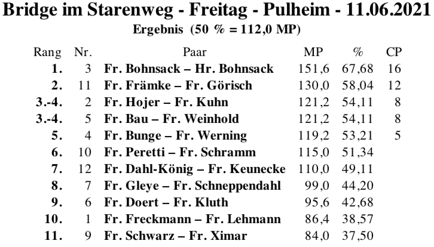 Bildschirmfoto 2021-06-11 um 18.46.05