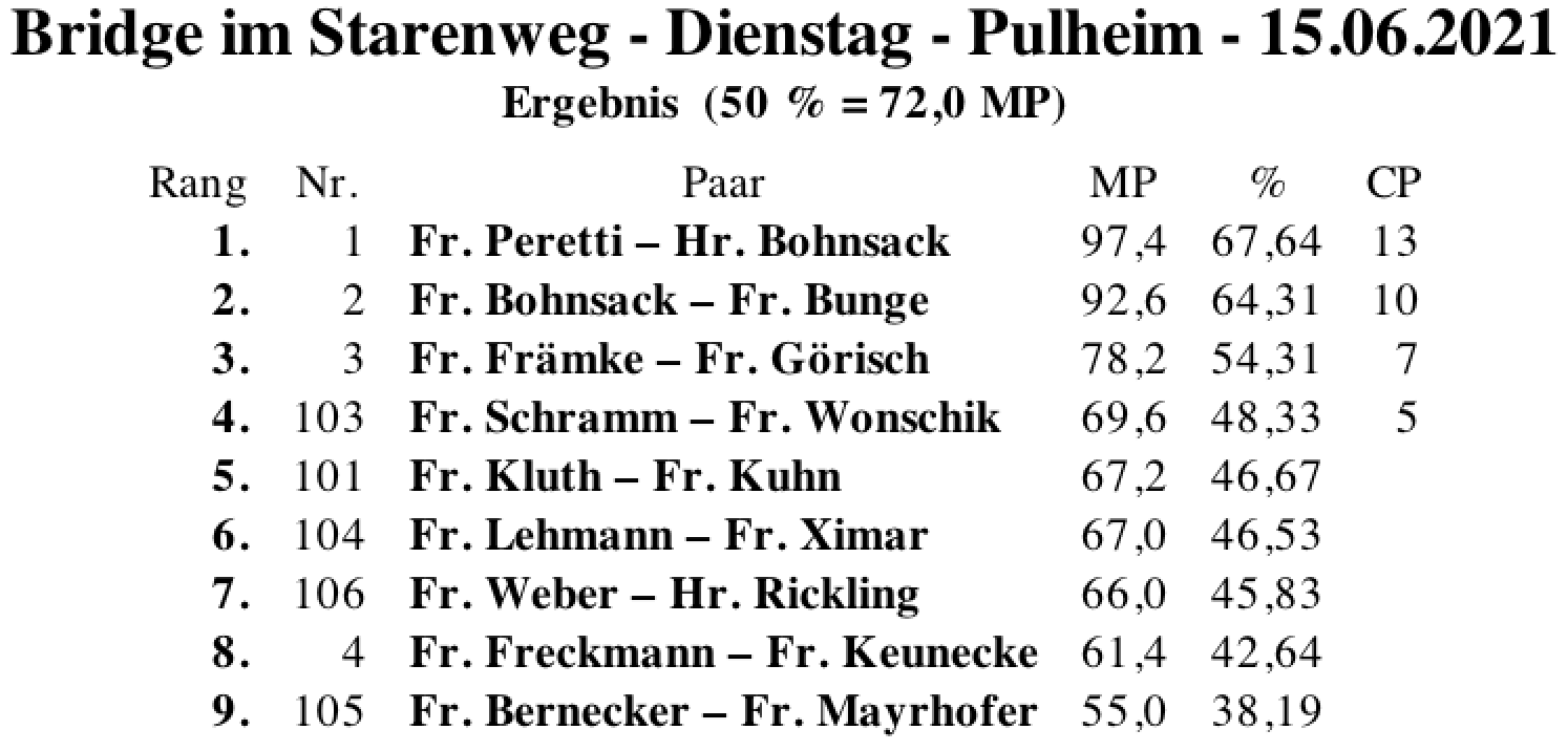 Bildschirmfoto 2021-06-15 um 18.15.31