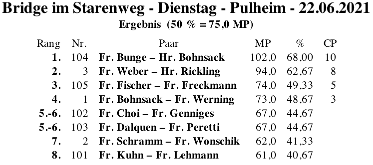 Bildschirmfoto 2021-06-22 um 20.48.18