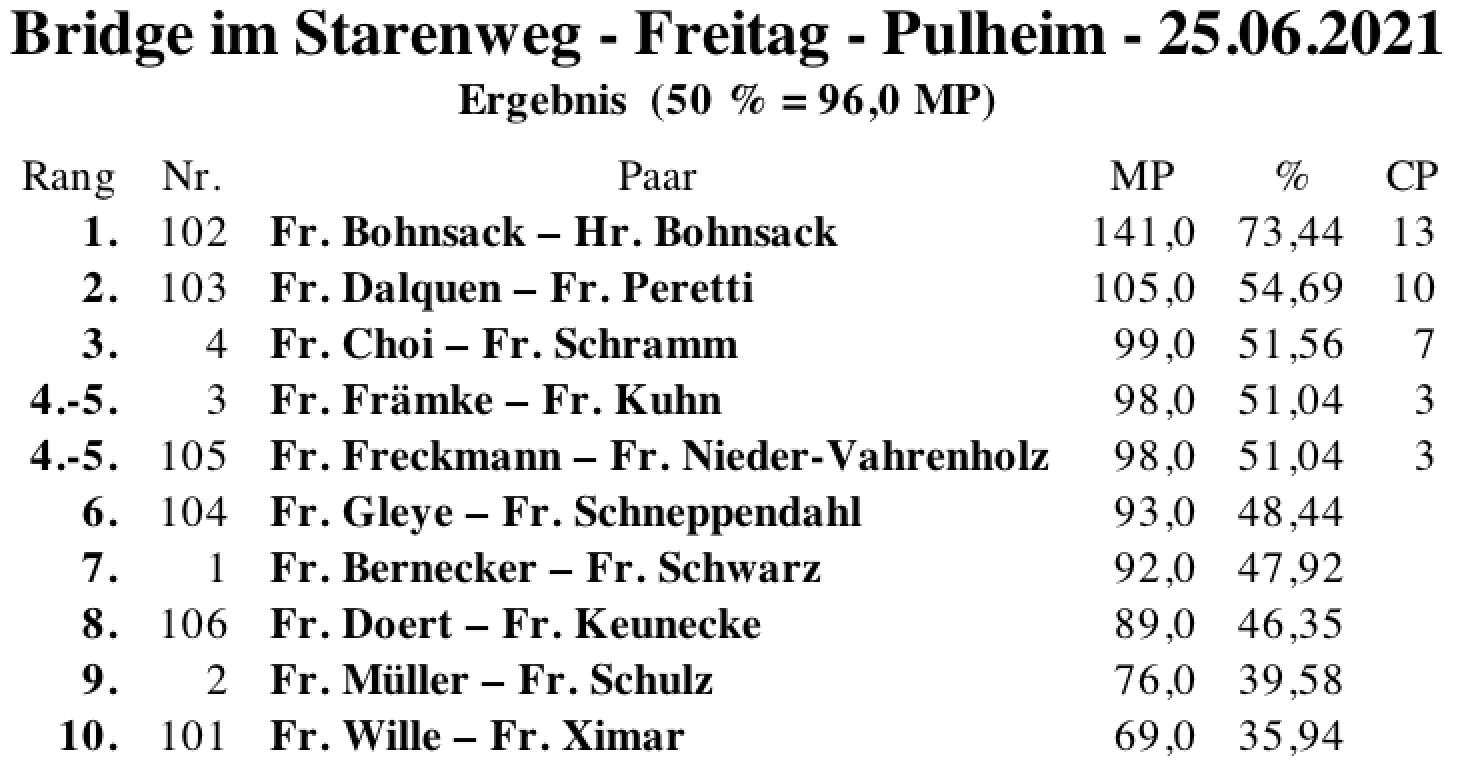 Bildschirmfoto 2021-06-25 um 18.04.32