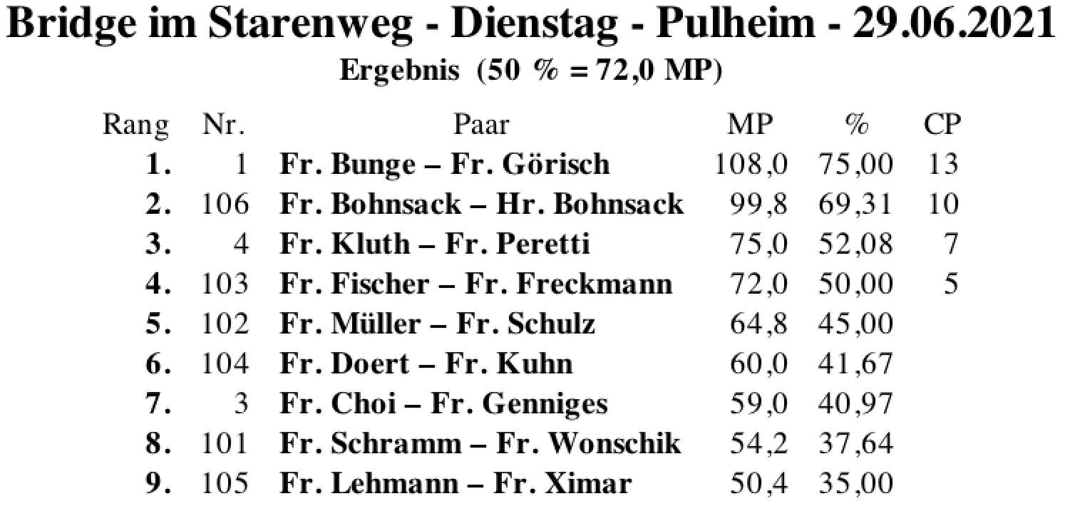 Bildschirmfoto 2021-06-29 um 17.56.30