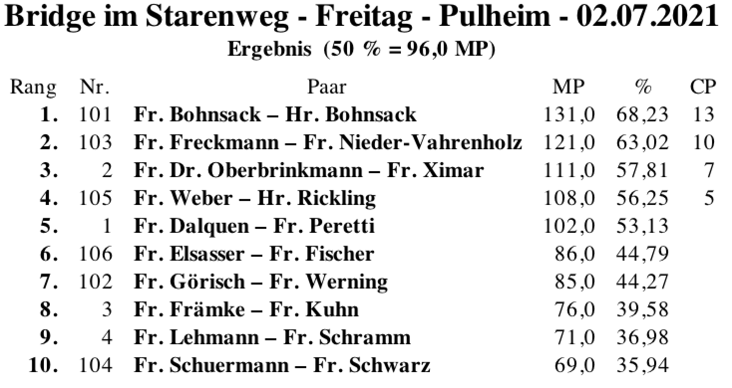 Bildschirmfoto 2021-07-02 um 18.48.32