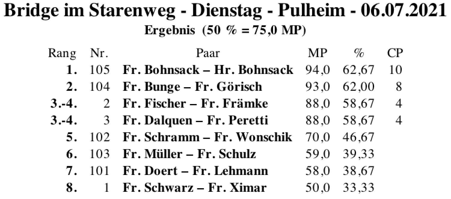 Bildschirmfoto 2021-07-06 um 19.03.53