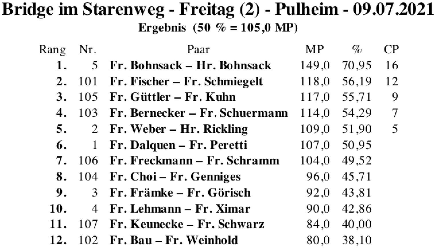 Bildschirmfoto 2021-07-09 um 19.16.59