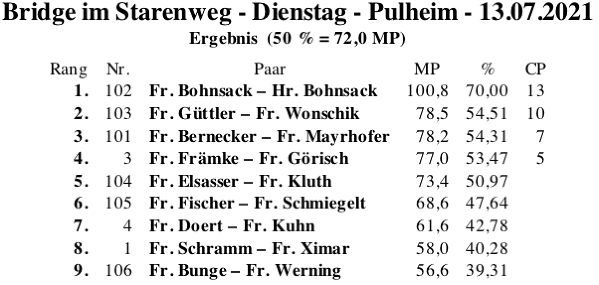 Bildschirmfoto 2021-07-13 um 17.51.52