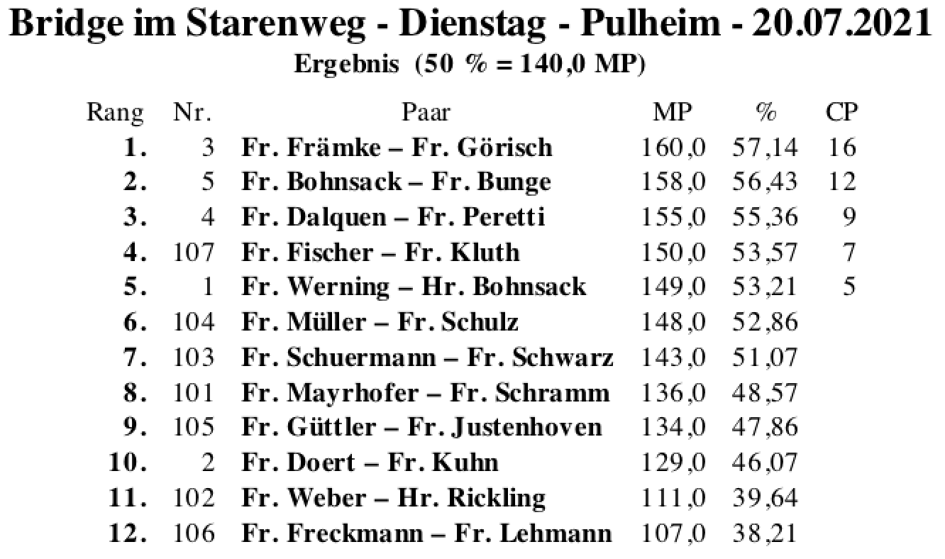 Bildschirmfoto 2021-07-20 um 18.47.08