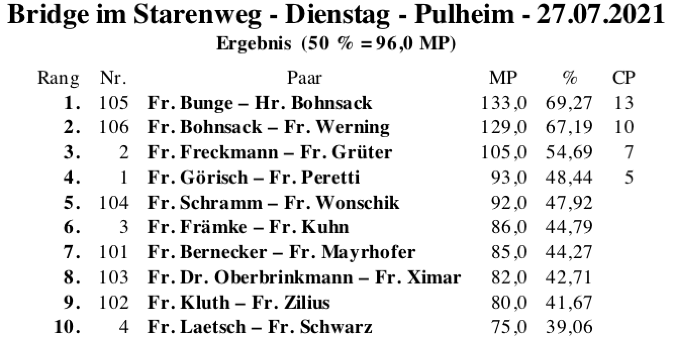 Bildschirmfoto 2021-07-27 um 20.50.36