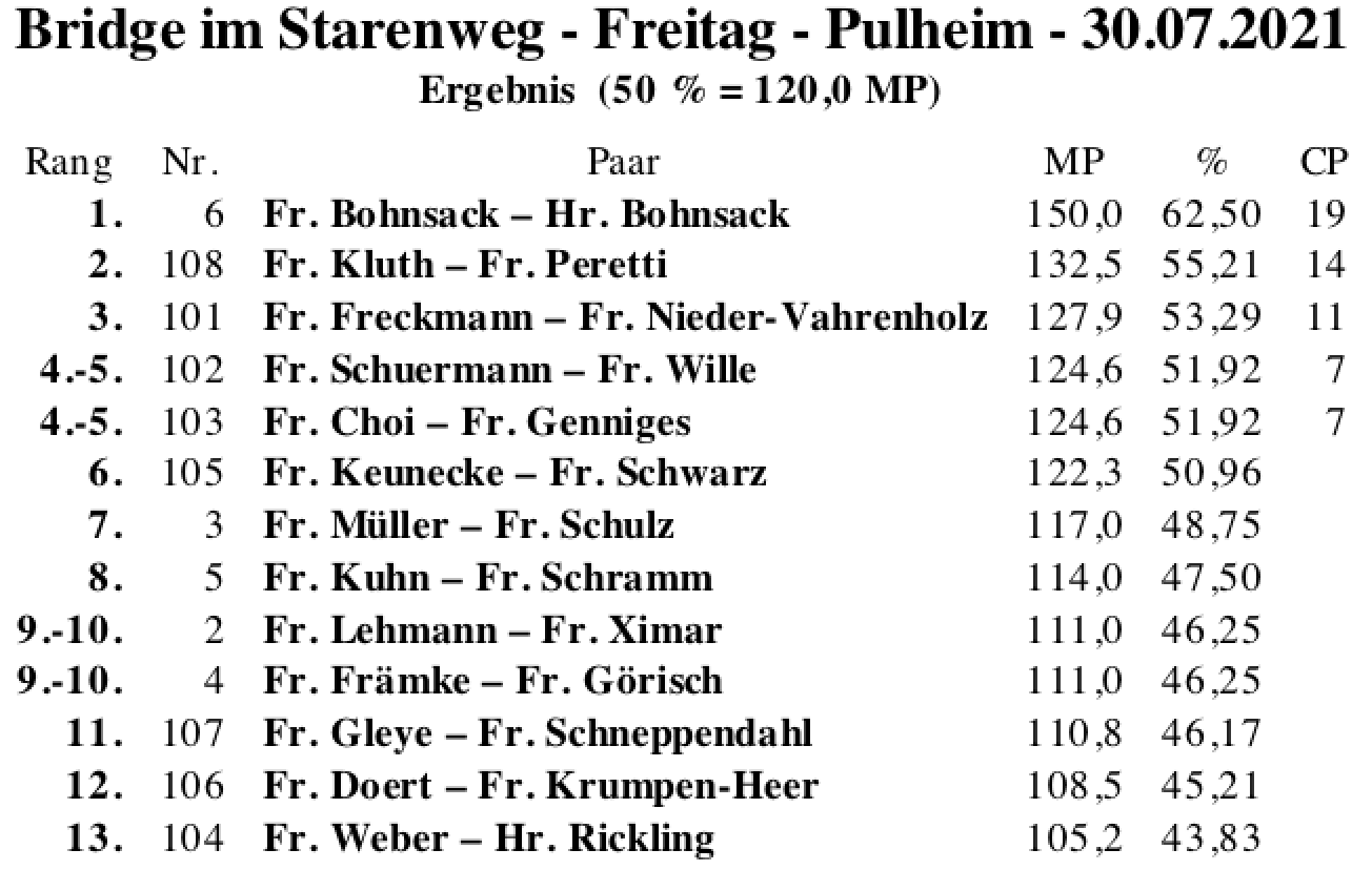 Bildschirmfoto 2021-07-30 um 20.41.48