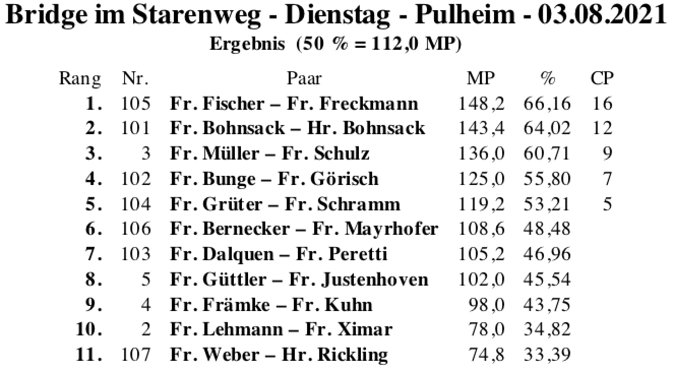 Bildschirmfoto 2021-08-03 um 18.35.47