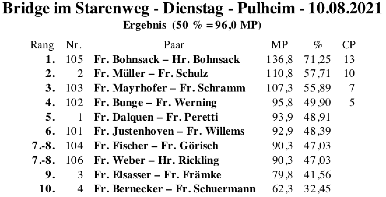 Bildschirmfoto 2021-08-10 um 18.01.25