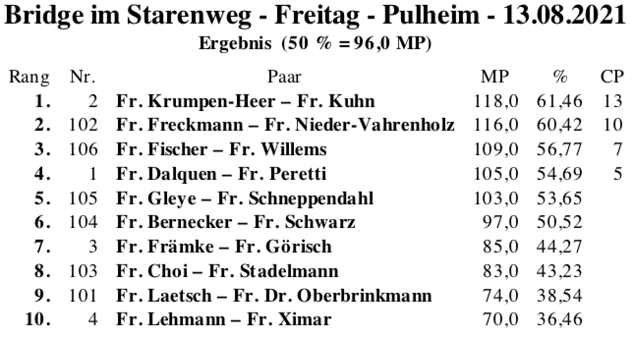 Bildschirmfoto 2021-08-13 um 22.01.30