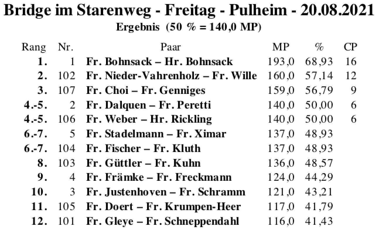 Bildschirmfoto 2021-08-20 um 19.24.39