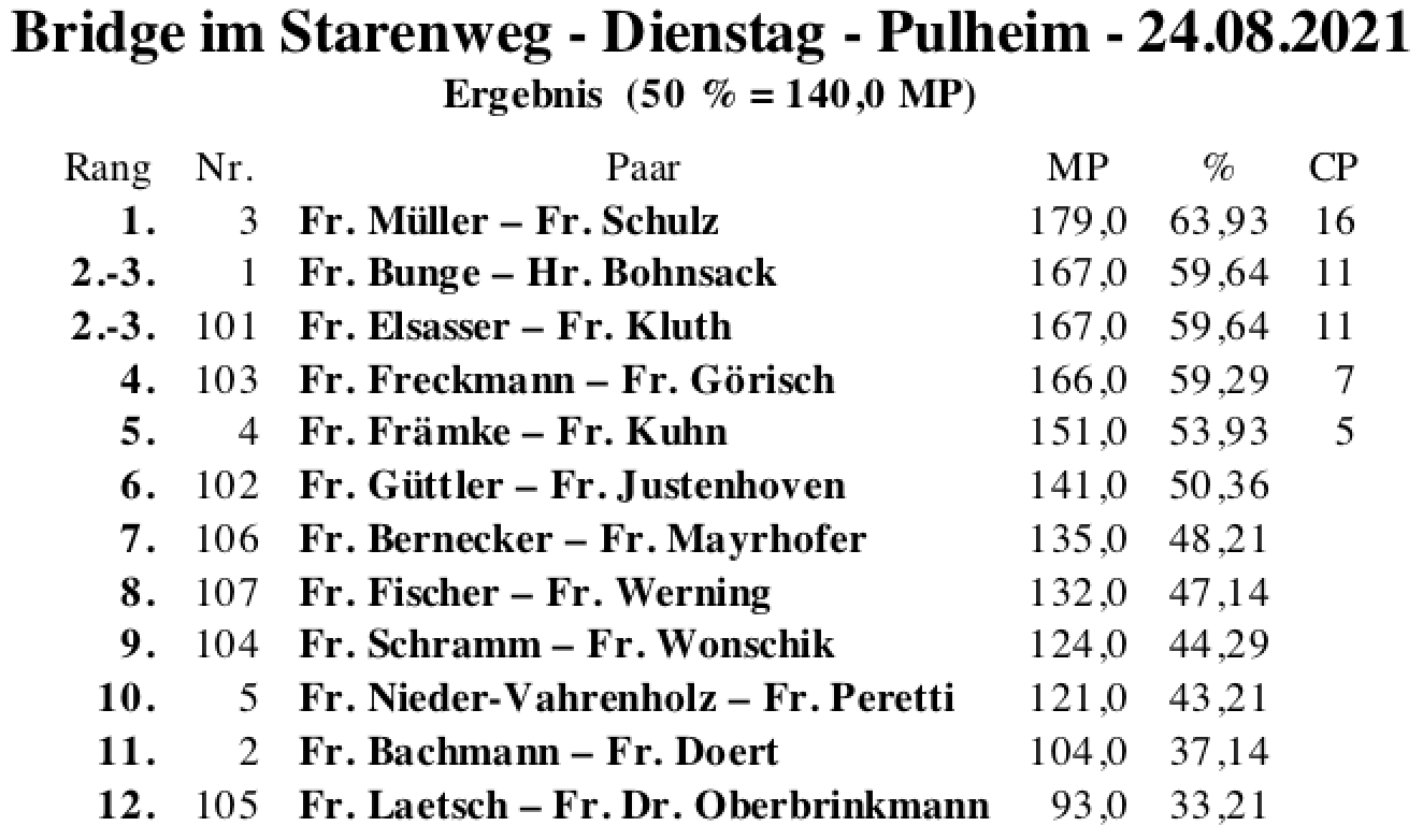 Bildschirmfoto 2021-08-24 um 18.52.16