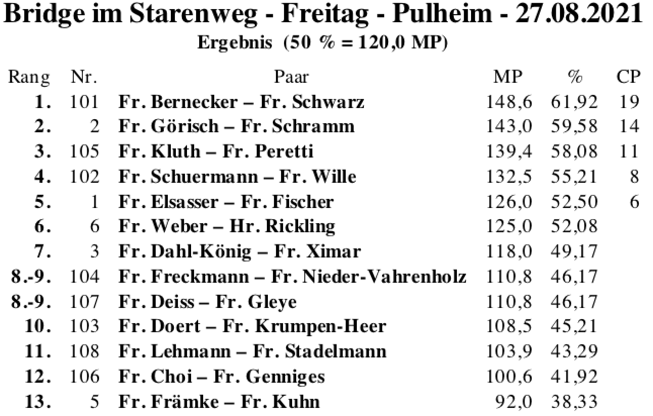 Bildschirmfoto 2021-08-27 um 18.16.26