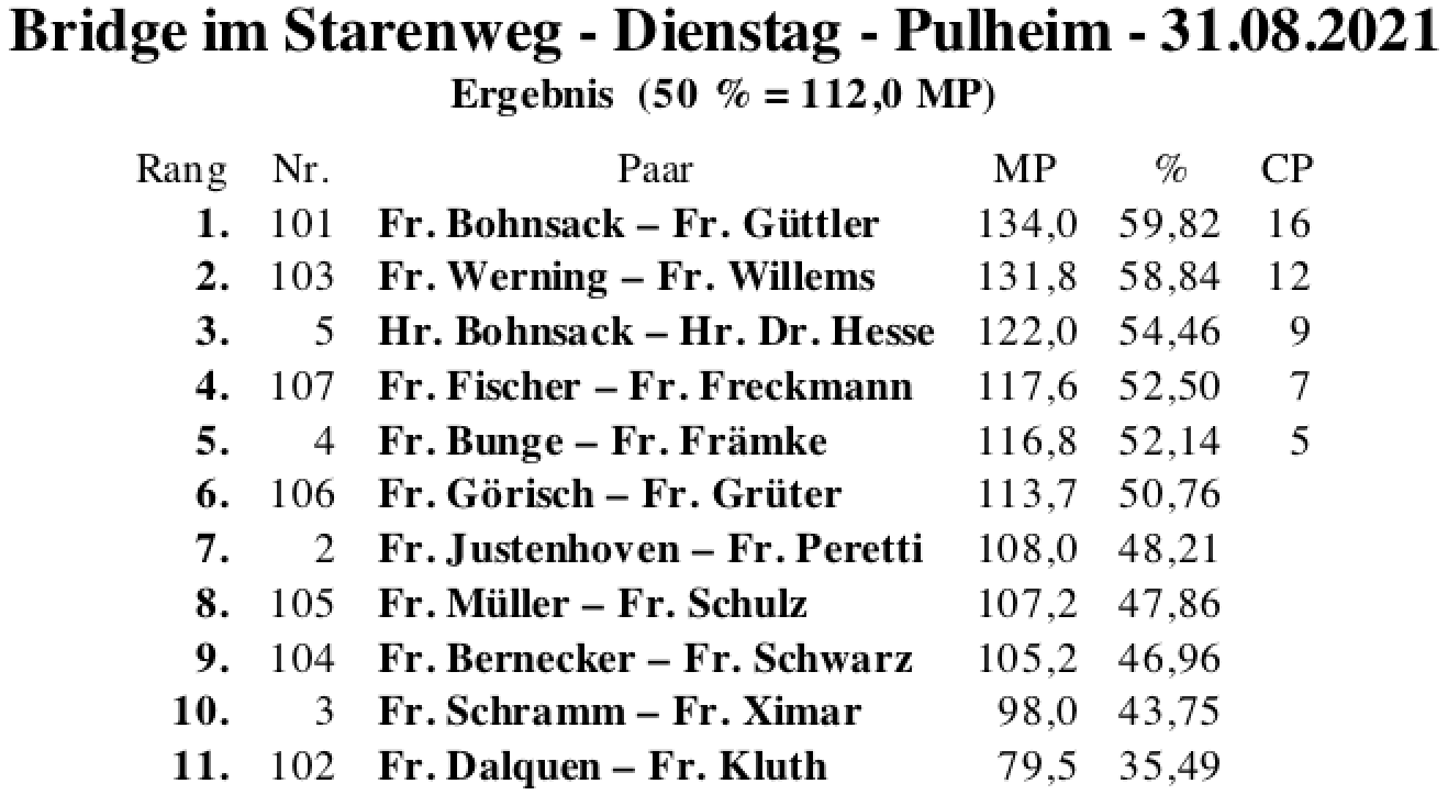 Bildschirmfoto 2021-08-31 um 21.43.59