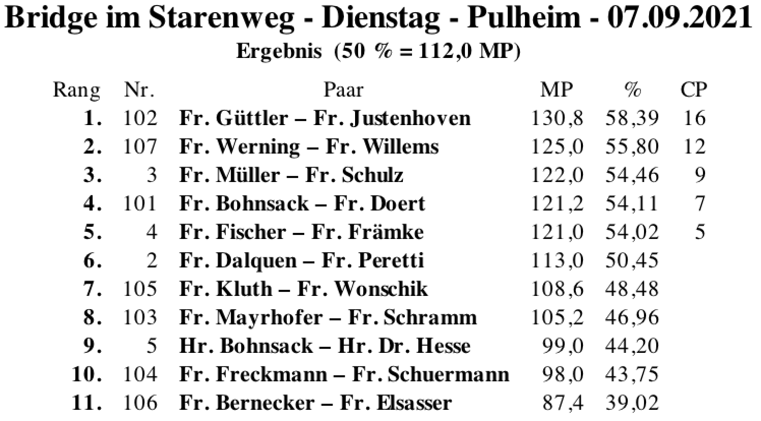 Bildschirmfoto 2021-09-07 um 19.03.04