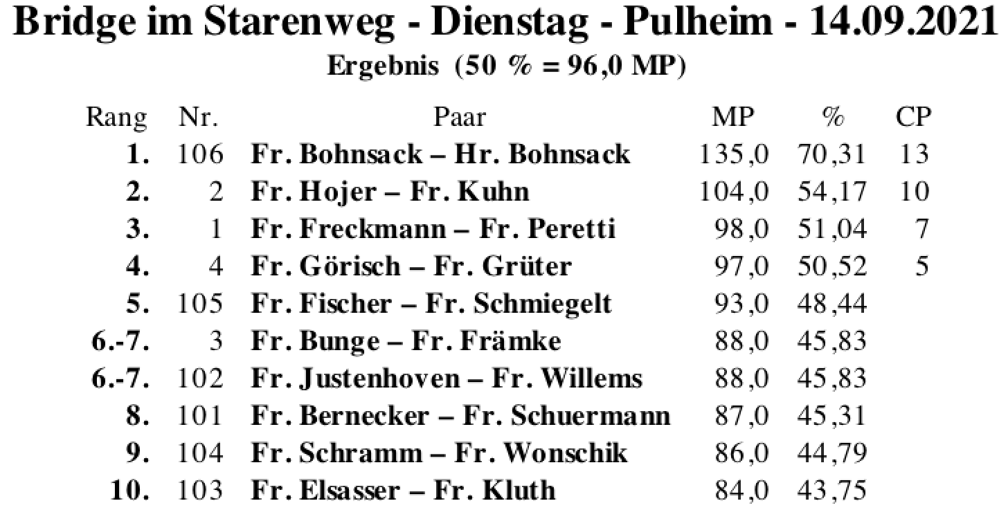 Bildschirmfoto 2021-09-14 um 17.46.53