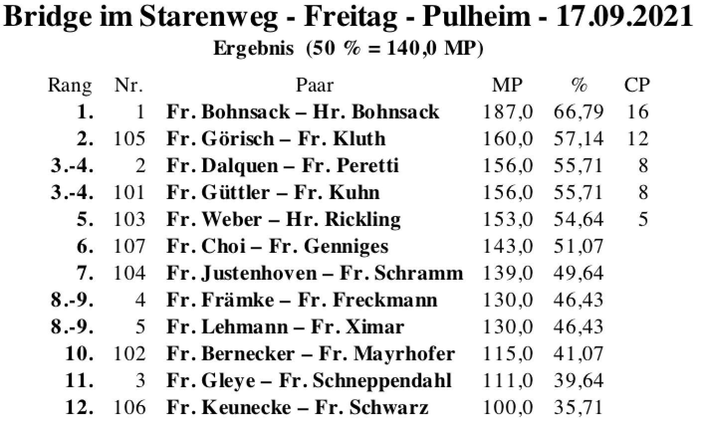 Bildschirmfoto 2021-09-17 um 18.26.57