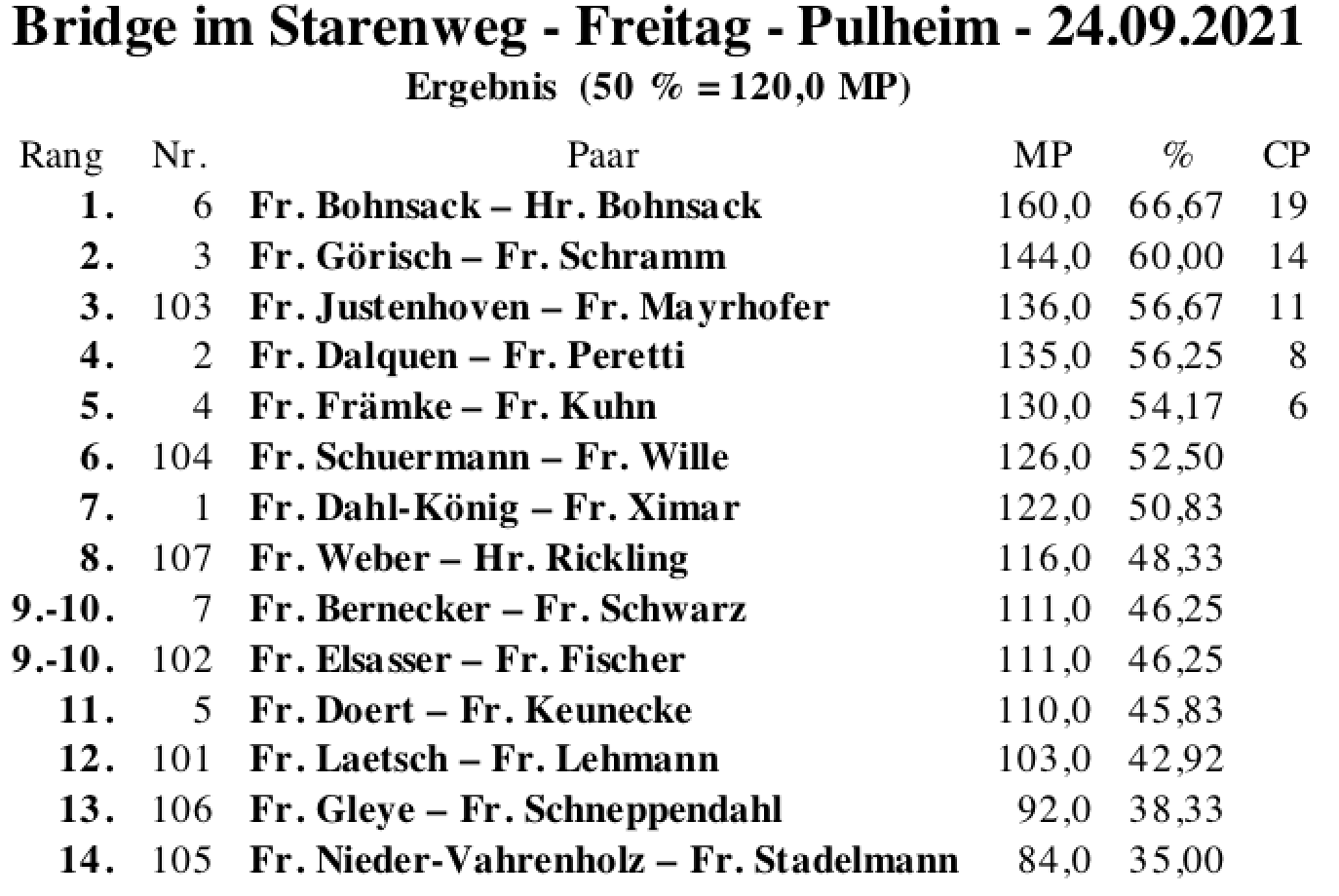 Bildschirmfoto 2021-09-24 um 17.59.49