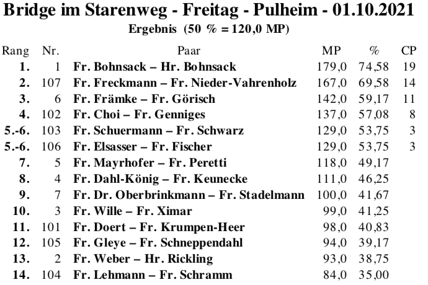 Bildschirmfoto 2021-10-01 um 17.55.20