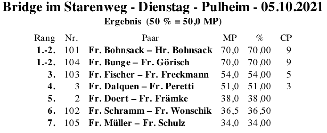 Bildschirmfoto 2021-10-05 um 18.57.04