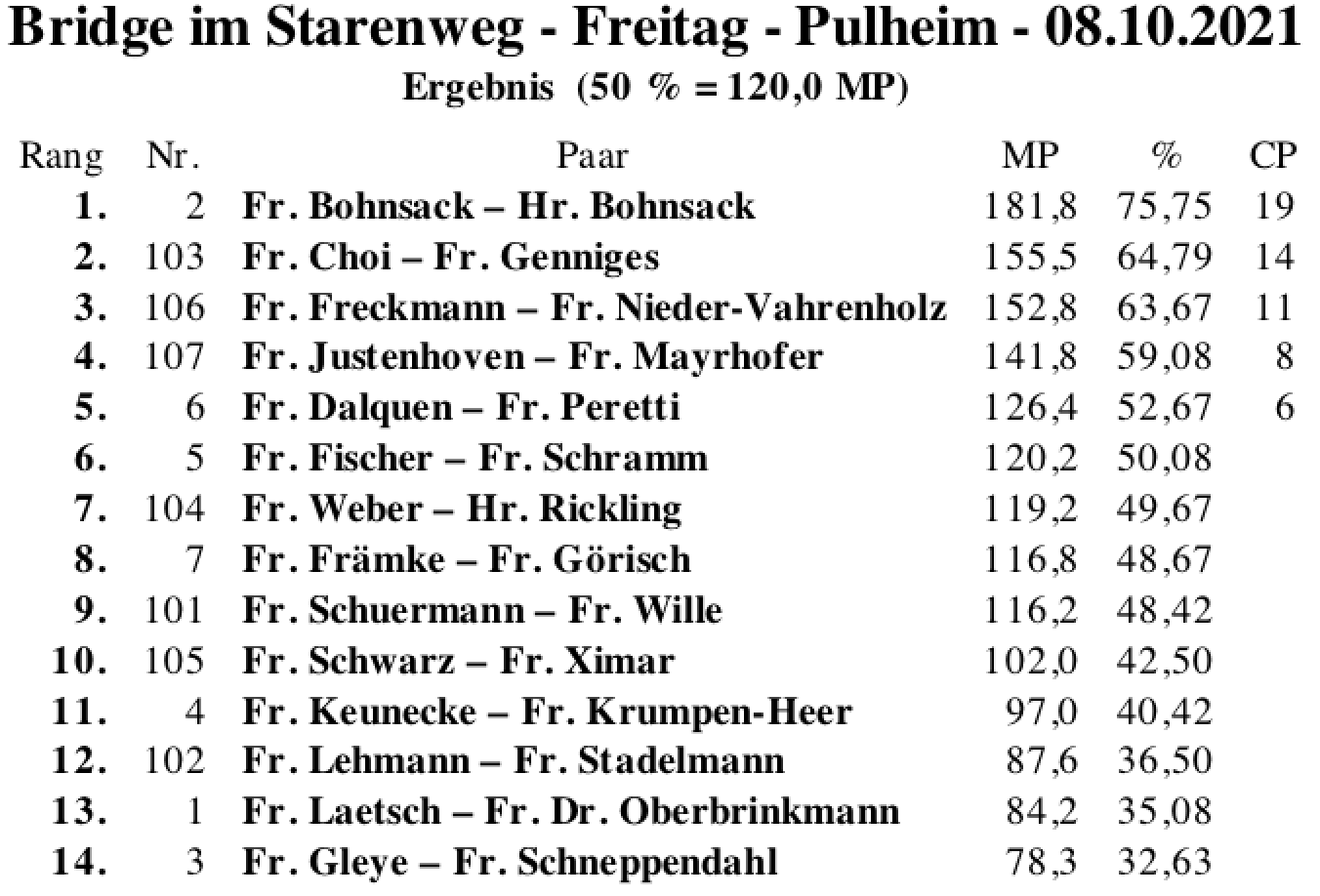 Bildschirmfoto 2021-10-08 um 18.26.02