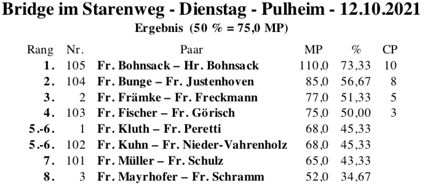 Bildschirmfoto 2021-10-12 um 18.52.31