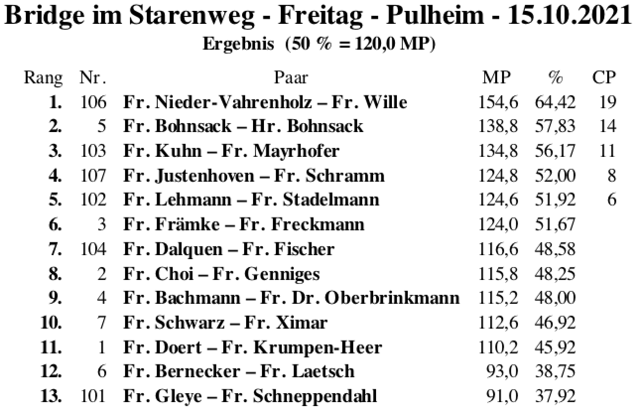 Bildschirmfoto 2021-10-15 um 20.38.21