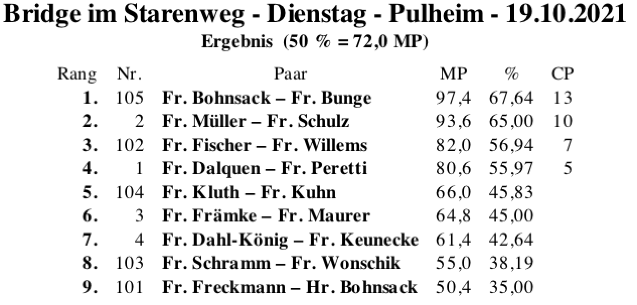Bildschirmfoto 2021-10-19 um 19.08.18