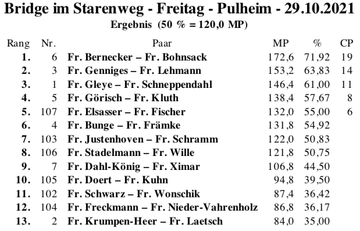 Bildschirmfoto 2021-10-29 um 19.58.14