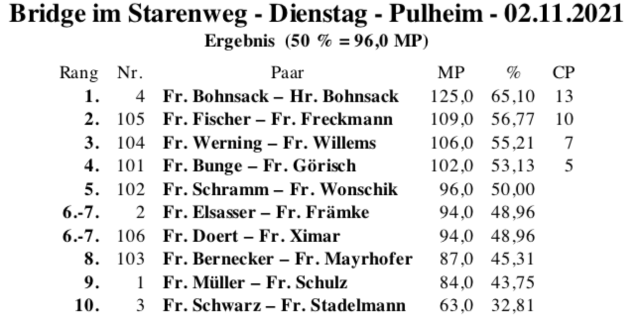 Bildschirmfoto 2021-11-02 um 18.37.56