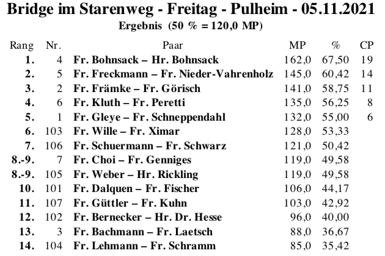 Bildschirmfoto 2021-11-05 um 19.08.46