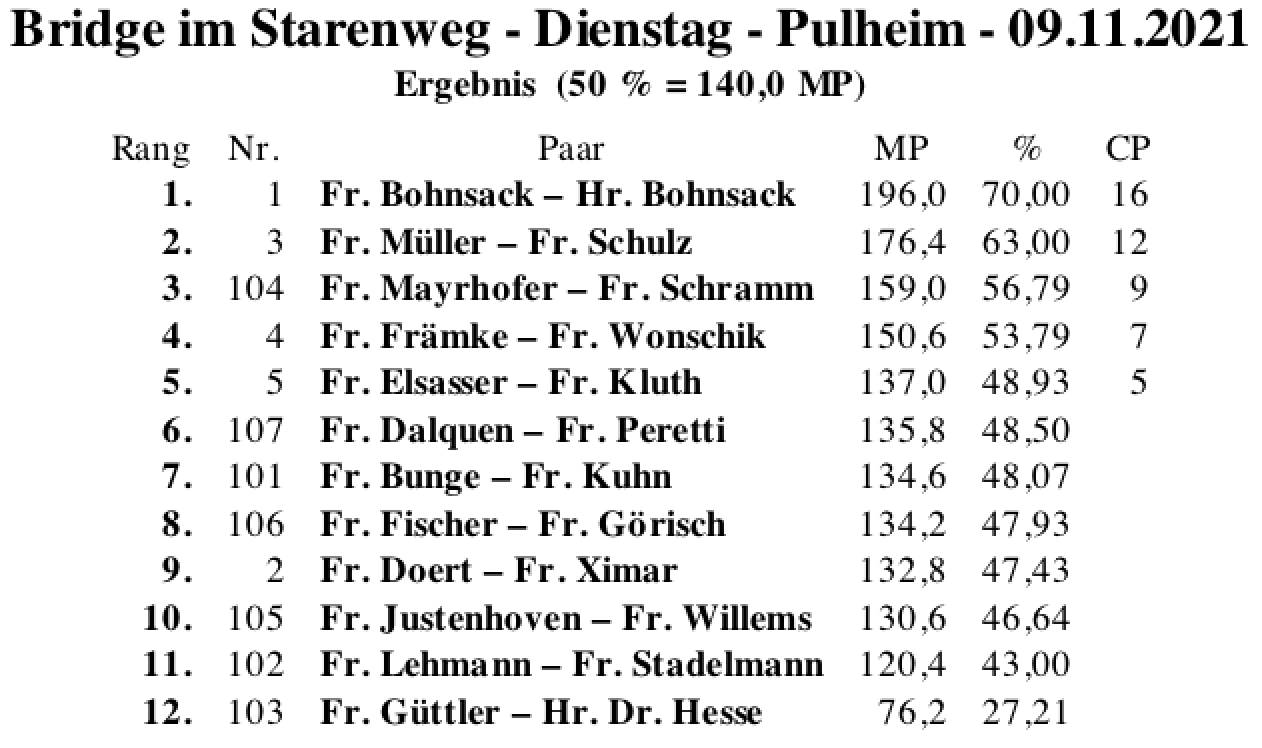 Bildschirmfoto 2021-11-09 um 21.34.53