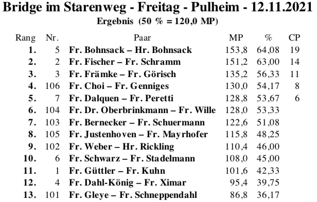 Bildschirmfoto 2021-11-12 um 18.45.59