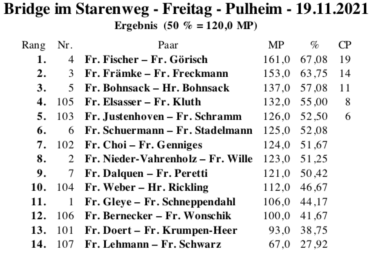 Bildschirmfoto 2021-11-19 um 20.03.09