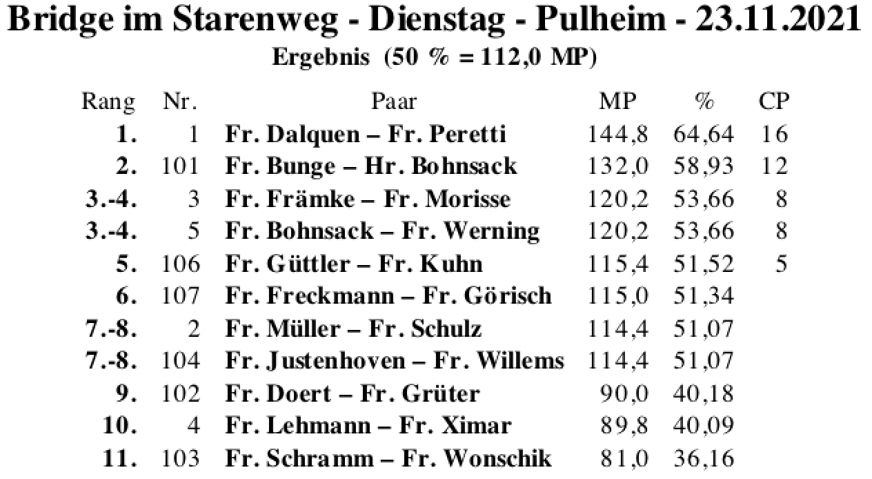 Bildschirmfoto 2021-11-23 um 19.02.27