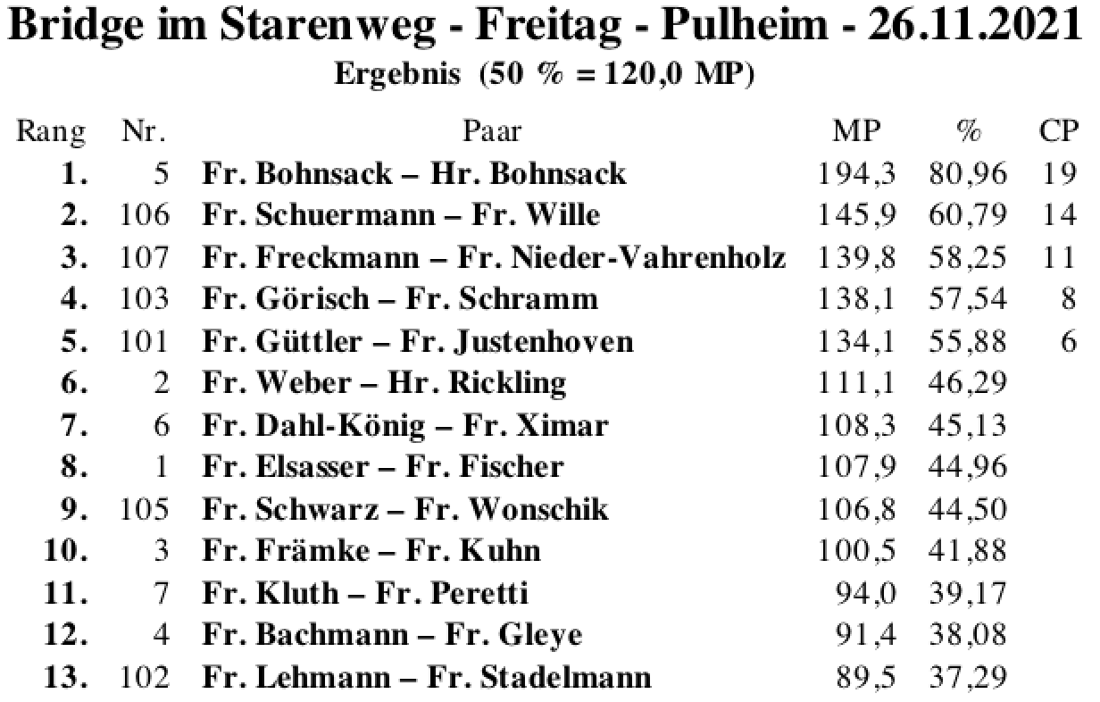 Bildschirmfoto 2021-11-26 um 20.27.50