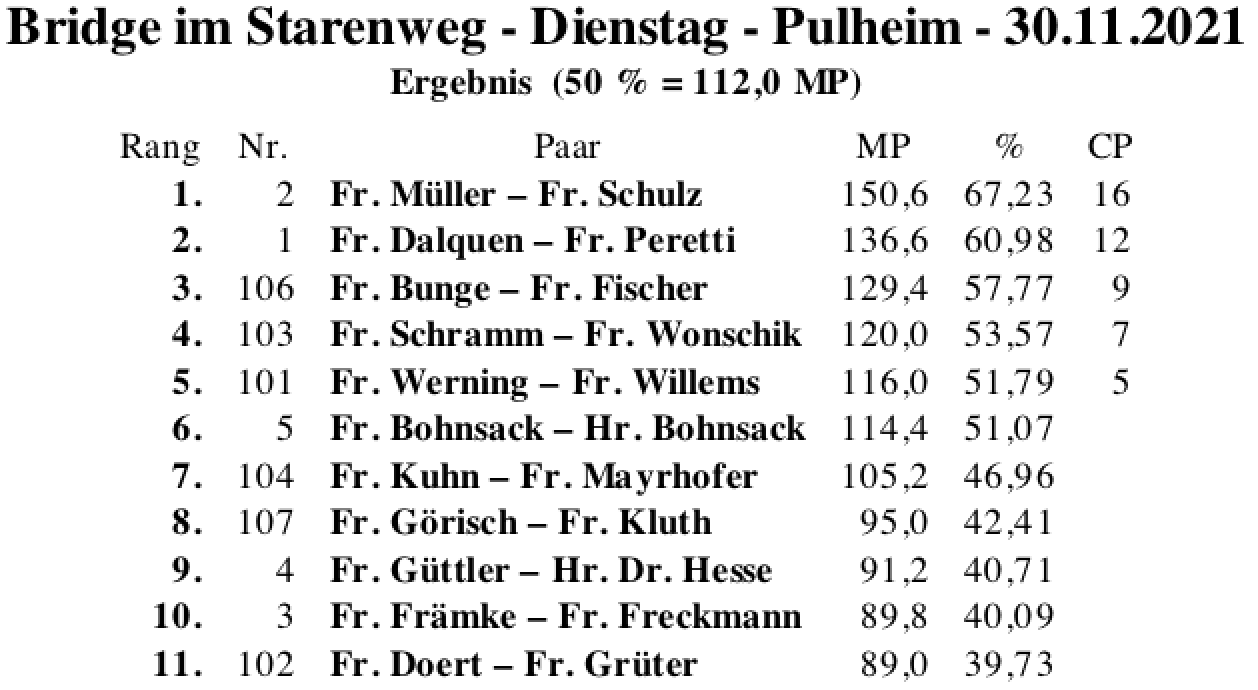 Bildschirmfoto 2021-11-30 um 19.02.35