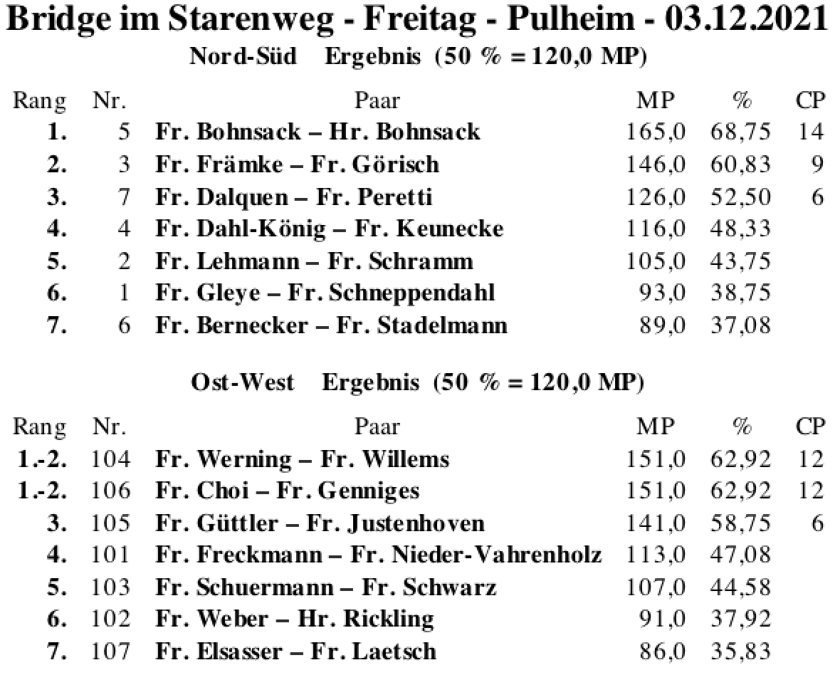 Bildschirmfoto 2021-12-03 um 18.42.58