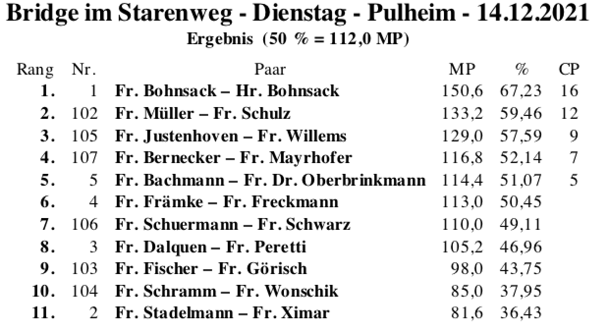 Bildschirmfoto 2021-12-14 um 18.54.09