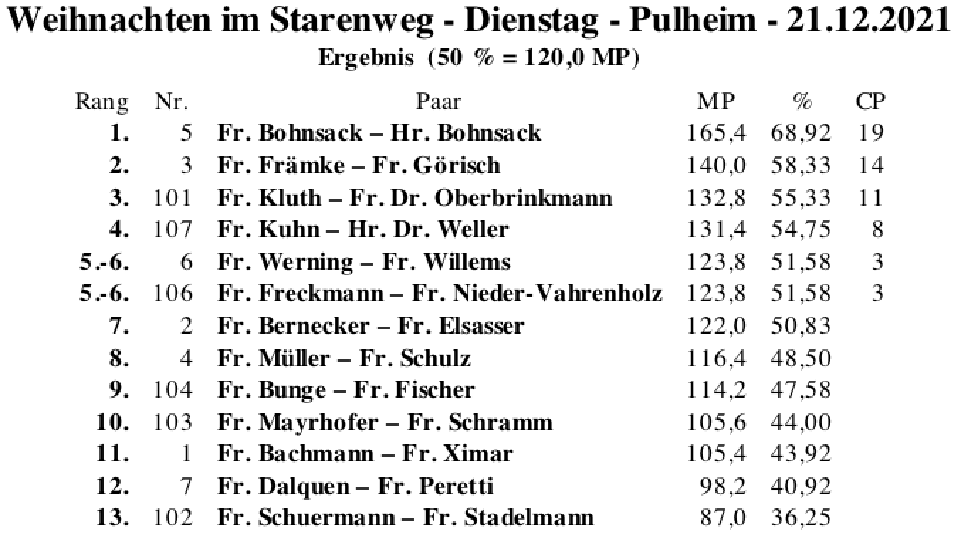 Bildschirmfoto 2021-12-21 um 19.31.54