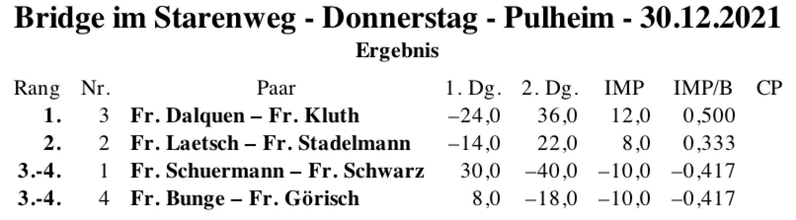 Bildschirmfoto 2021-12-30 um 19.24.03